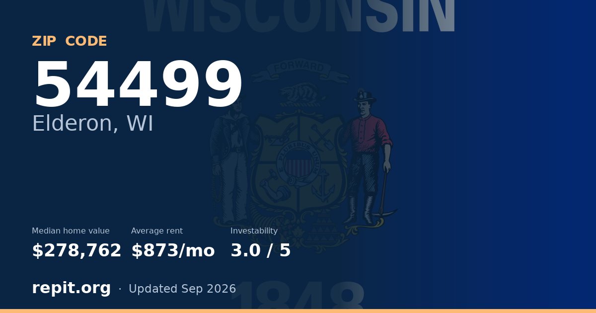 ZIP code 54499 (Elderon, WI) — median home value $278,762, average rent $873/mo