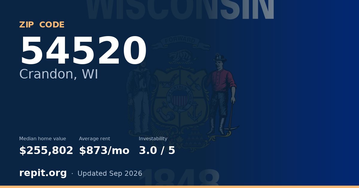 ZIP code 54520 (Crandon, WI) — median home value $255,802, average rent $873/mo