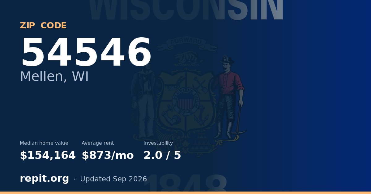 ZIP code 54546 (Mellen, WI) — median home value $154,164, average rent $873/mo