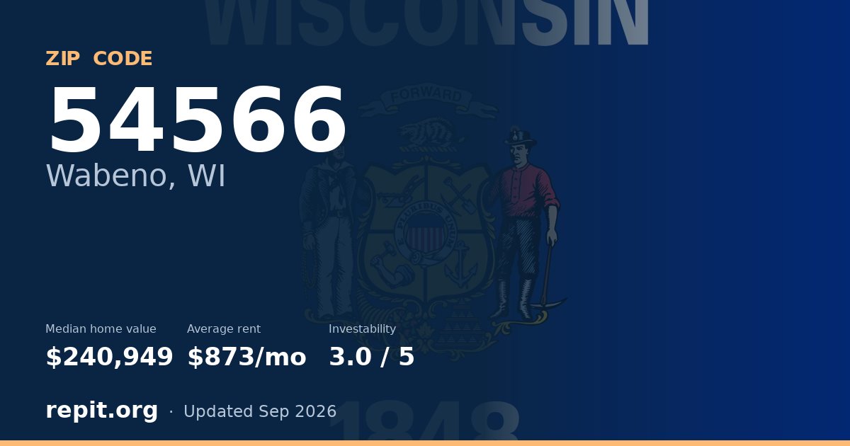 ZIP code 54566 (Wabeno, WI) — median home value $240,949, average rent $873/mo