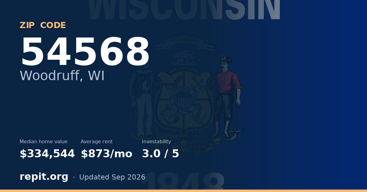 ZIP code 54568 (Woodruff, WI) — median home value $334,544, average rent $873/mo