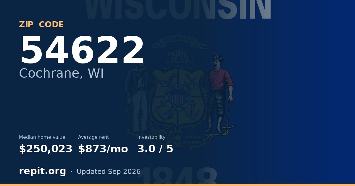 ZIP code 54622 (Cochrane, WI) — median home value $250,023, average rent $873/mo