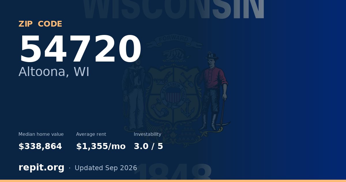 ZIP code 54720 (Altoona, WI) — median home value $338,864, average rent $1,355/mo