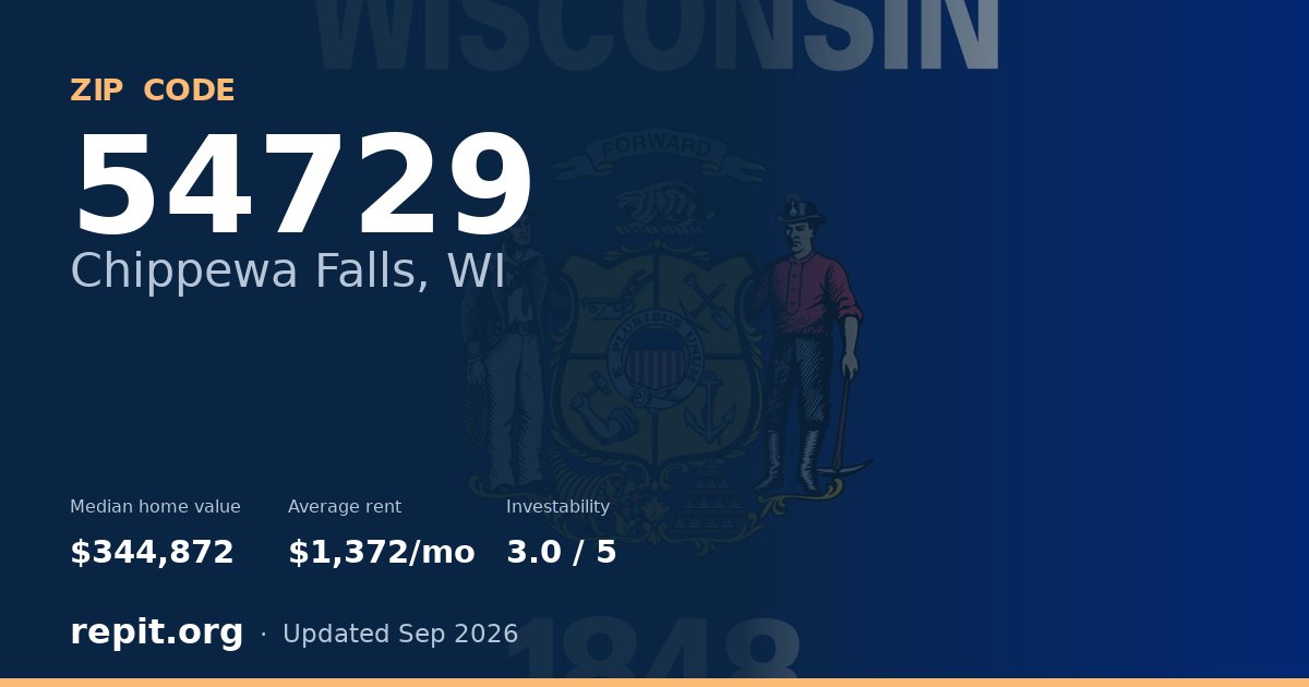 ZIP code 54729 (Chippewa Falls, WI) — median home value $344,872, average rent $1,372/mo