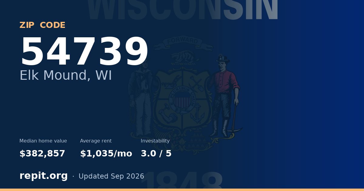 ZIP code 54739 (Elk Mound, WI) — median home value $382,857, average rent $1,035/mo