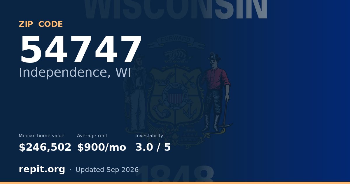 ZIP code 54747 (Independence, WI) — median home value $246,502, average rent $900/mo