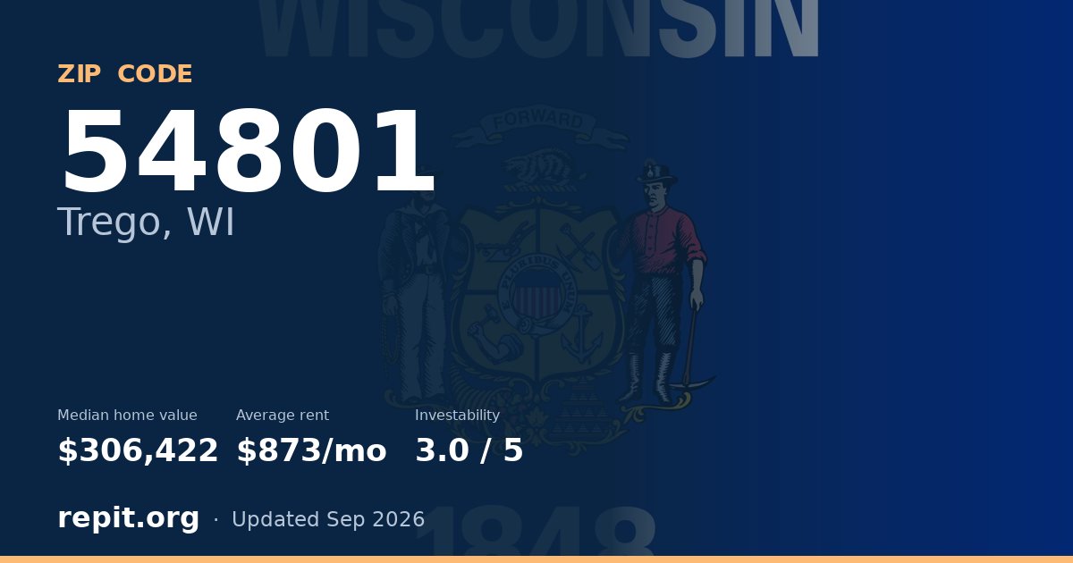 ZIP code 54801 (Trego, WI) — median home value $306,422, average rent $873/mo