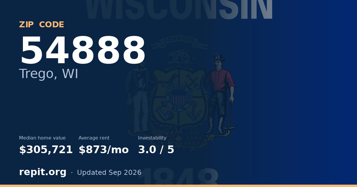 ZIP code 54888 (Trego, WI) — median home value $305,721, average rent $873/mo