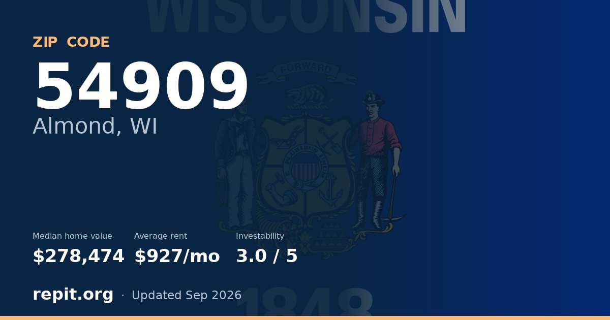 ZIP code 54909 (Almond, WI) — median home value $278,474, average rent $927/mo