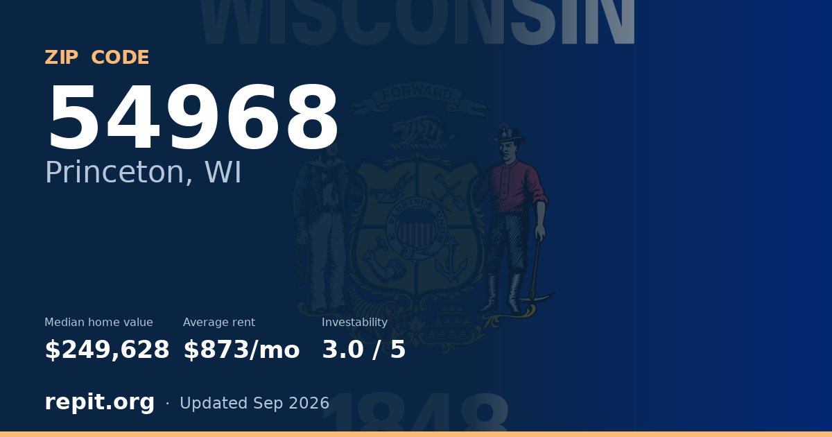 ZIP code 54968 (Princeton, WI) — median home value $249,628, average rent $873/mo