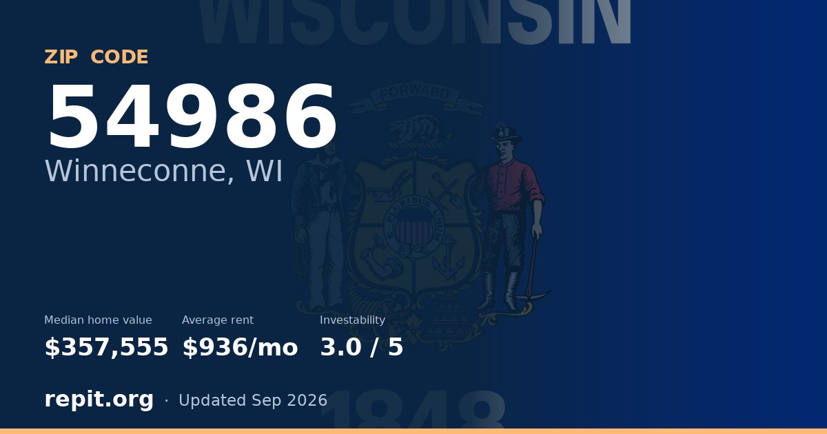 ZIP code 54986 (Winneconne, WI) — median home value $357,555, average rent $936/mo