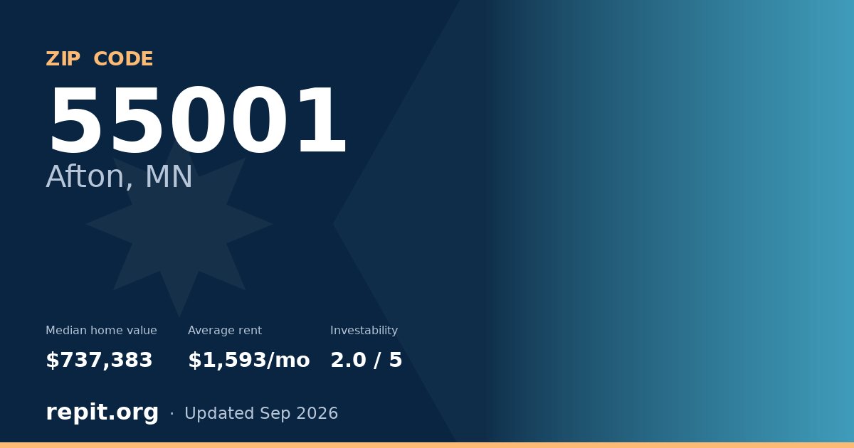 ZIP code 55001 (Afton, MN) — median home value $737,383, average rent $1,593/mo