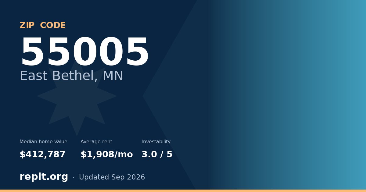 ZIP code 55005 (East Bethel, MN) — median home value $412,787, average rent $1,908/mo