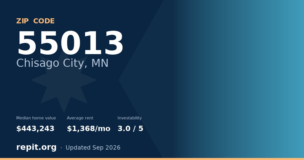 ZIP code 55013 (Chisago City, MN) — median home value $443,243, average rent $1,368/mo