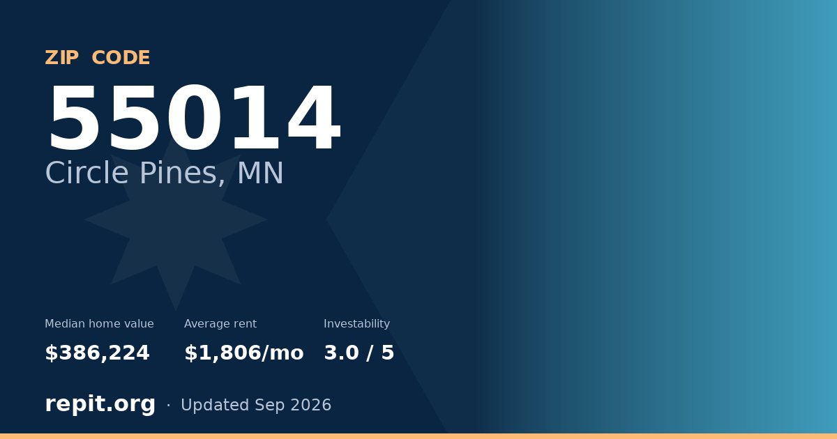 ZIP code 55014 (Circle Pines, MN) — median home value $386,224, average rent $1,806/mo