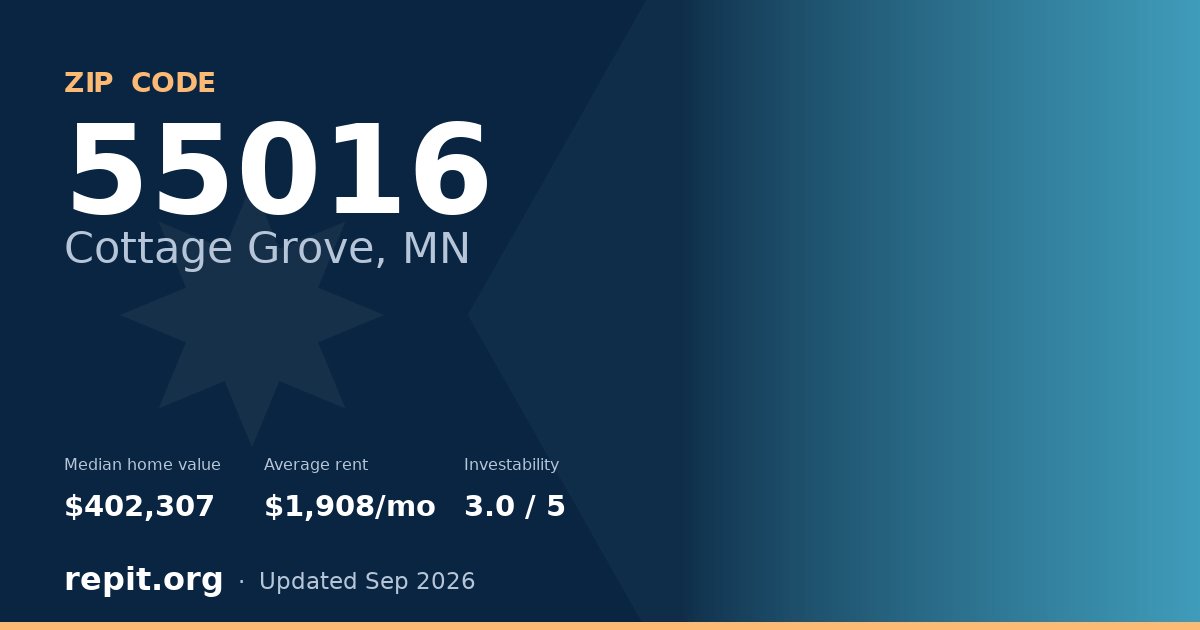 ZIP code 55016 (Cottage Grove, MN) — median home value $402,307, average rent $1,908/mo