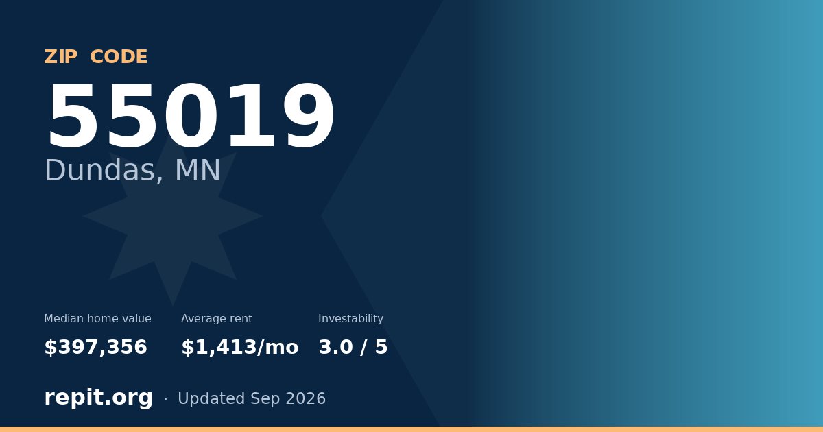 ZIP code 55019 (Dundas, MN) — median home value $397,356, average rent $1,413/mo