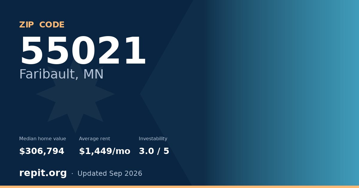 ZIP code 55021 (Faribault, MN) — median home value $306,794, average rent $1,449/mo