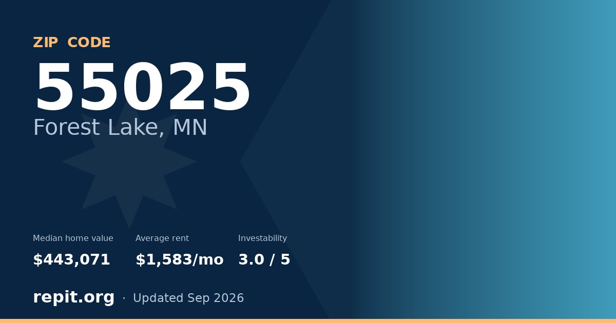 ZIP code 55025 (Forest Lake, MN) — median home value $443,071, average rent $1,583/mo
