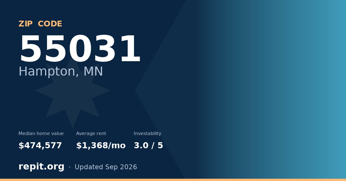 ZIP code 55031 (Hampton, MN) — median home value $474,577, average rent $1,368/mo