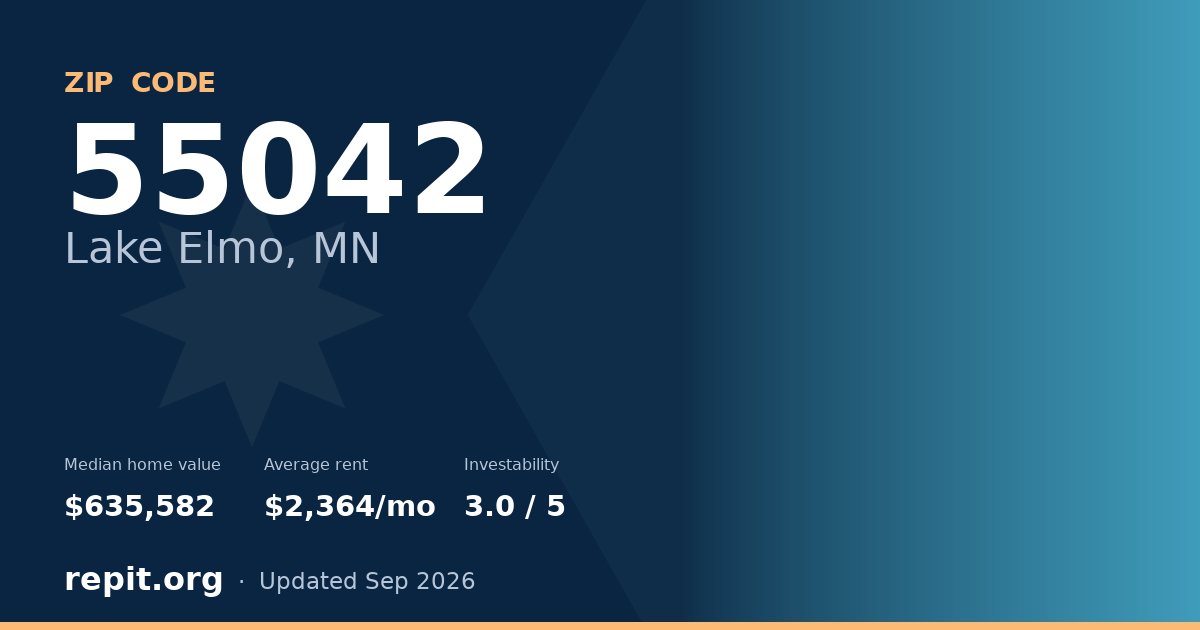 ZIP code 55042 (Lake Elmo, MN) — median home value $635,582, average rent $2,364/mo
