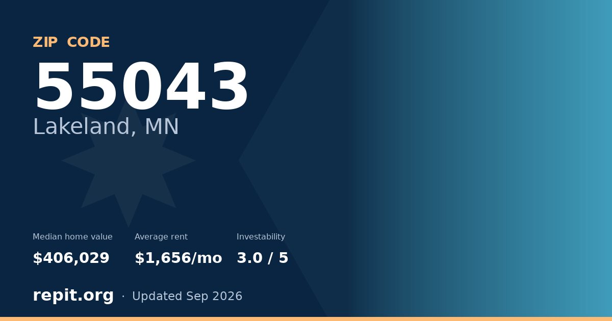 ZIP code 55043 (Lakeland, MN) — median home value $406,029, average rent $1,656/mo
