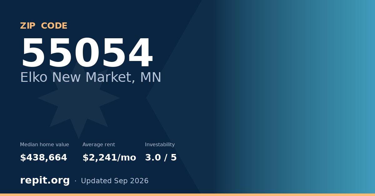 ZIP code 55054 (Elko New Market, MN) — median home value $438,664, average rent $2,241/mo