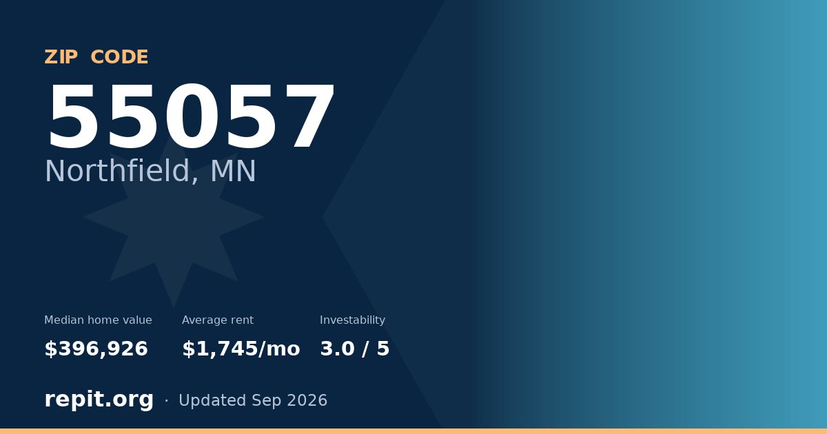 ZIP code 55057 (Northfield, MN) — median home value $396,926, average rent $1,745/mo