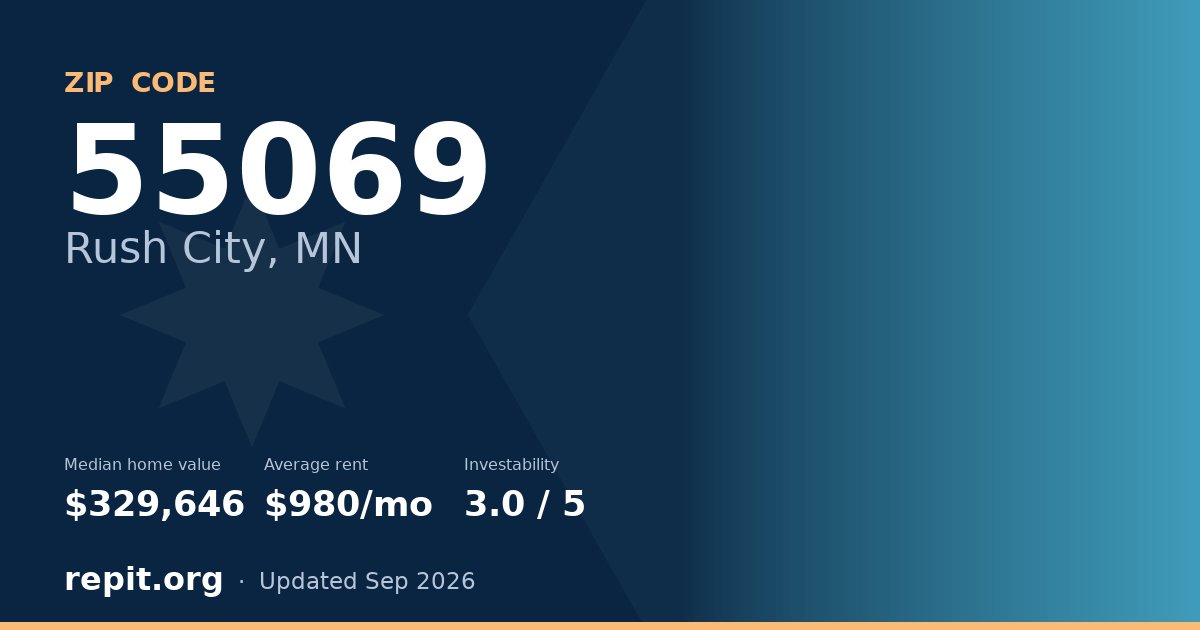 ZIP code 55069 (Rush City, MN) — median home value $329,646, average rent $980/mo