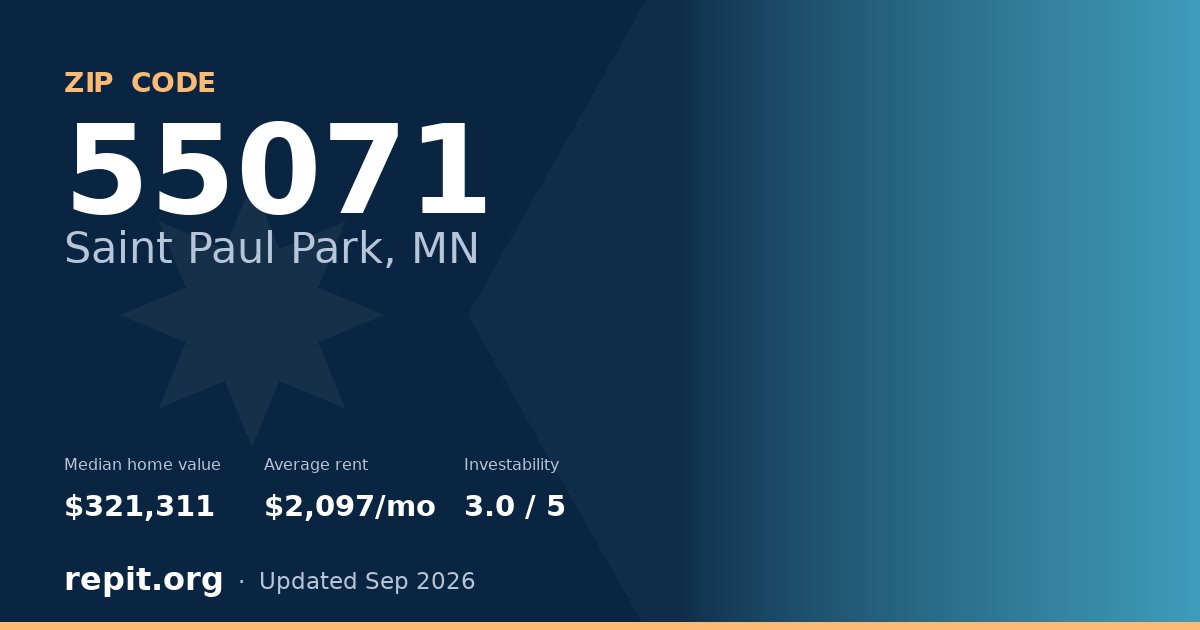 ZIP code 55071 (Saint Paul Park, MN) — median home value $321,311, average rent $2,097/mo
