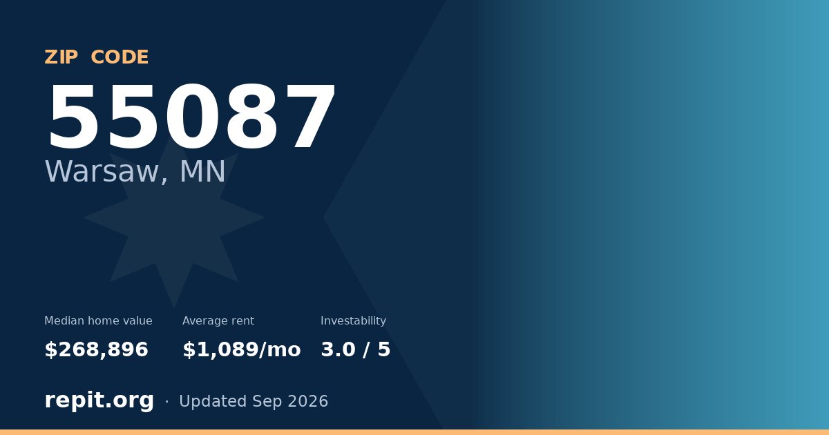 ZIP code 55087 (Warsaw, MN) — median home value $268,896, average rent $1,089/mo
