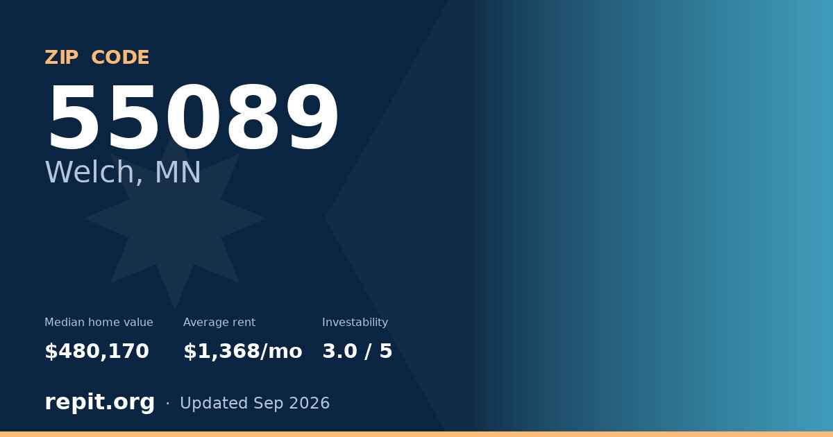 ZIP code 55089 (Welch, MN) — median home value $480,170, average rent $1,368/mo