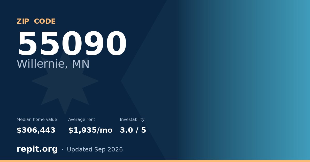 ZIP code 55090 (Willernie, MN) — median home value $306,443, average rent $1,935/mo