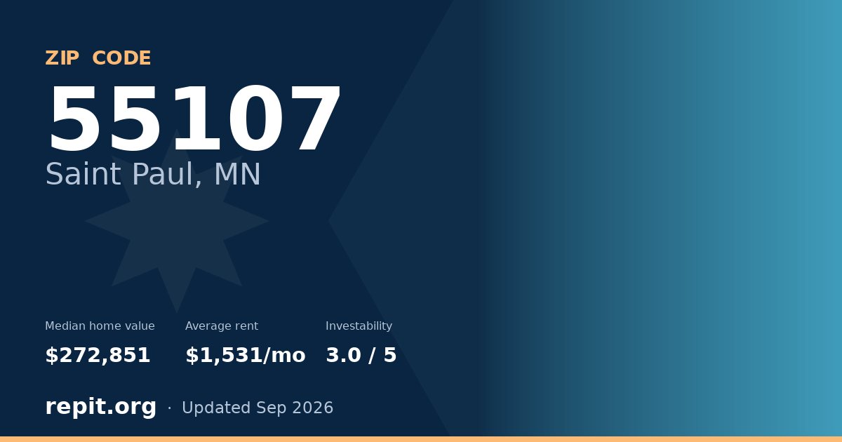 ZIP code 55107 (Saint Paul, MN) — median home value $272,851, average rent $1,531/mo