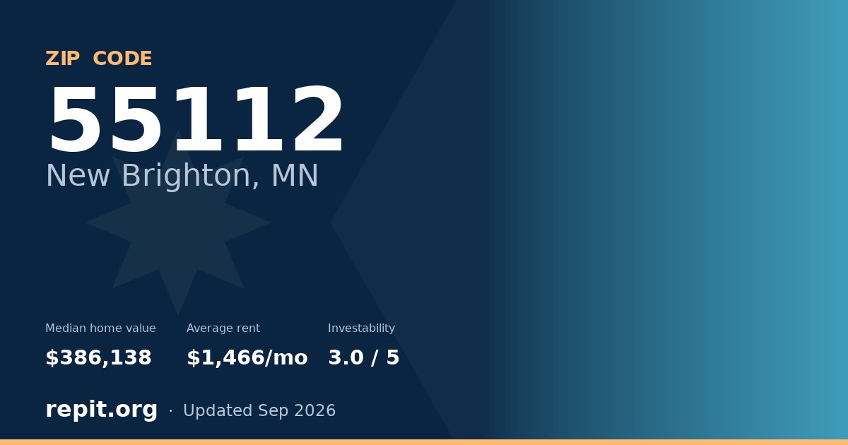 ZIP code 55112 (New Brighton, MN) — median home value $386,138, average rent $1,466/mo
