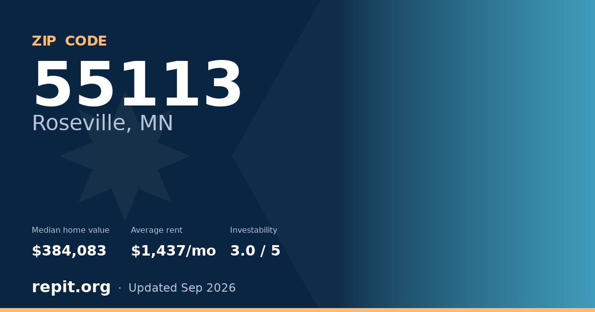 ZIP code 55113 (Roseville, MN) — median home value $384,083, average rent $1,437/mo