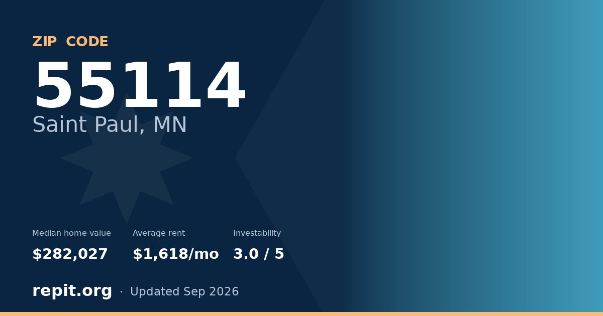 ZIP code 55114 (Saint Paul, MN) — median home value $282,027, average rent $1,618/mo