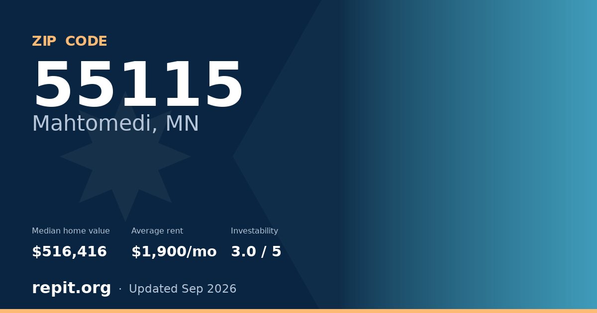 ZIP code 55115 (Mahtomedi, MN) — median home value $516,416, average rent $1,900/mo