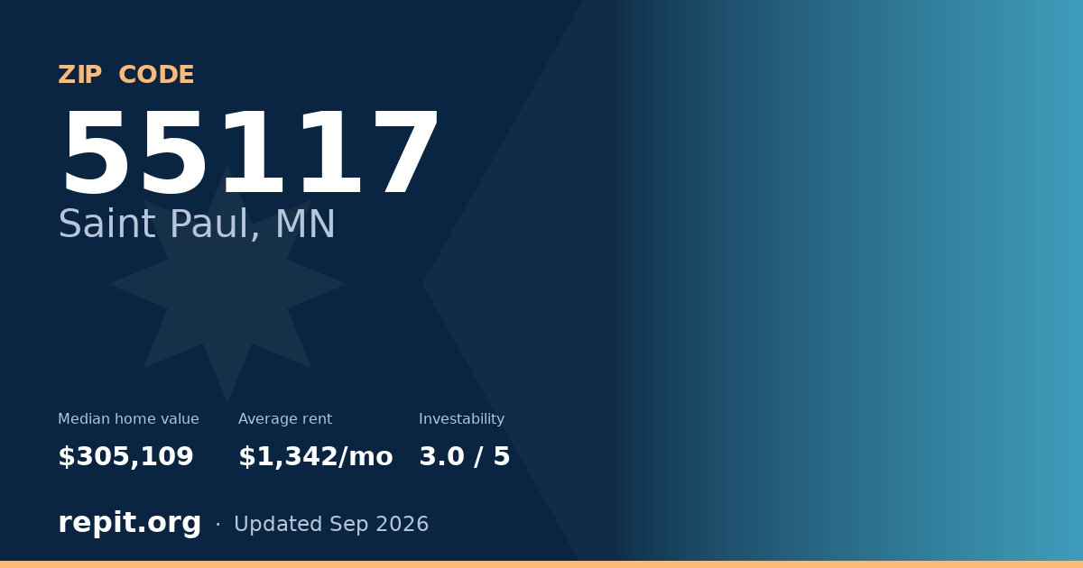 ZIP code 55117 (Saint Paul, MN) — median home value $305,109, average rent $1,342/mo