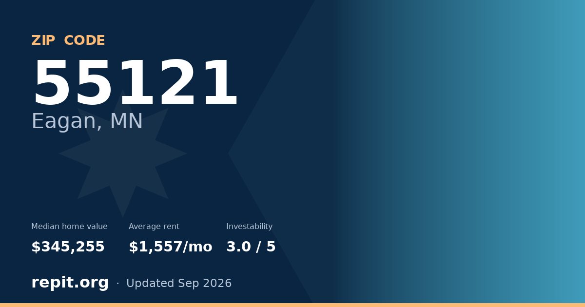 ZIP code 55121 (Eagan, MN) — median home value $345,255, average rent $1,557/mo