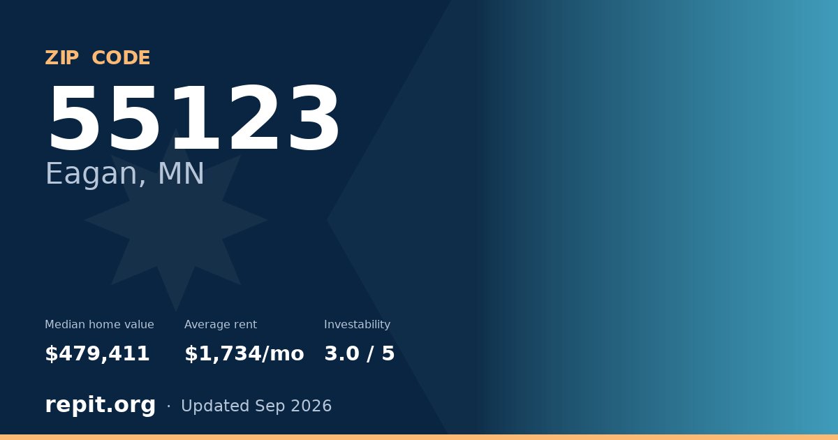 ZIP code 55123 (Eagan, MN) — median home value $479,411, average rent $1,734/mo
