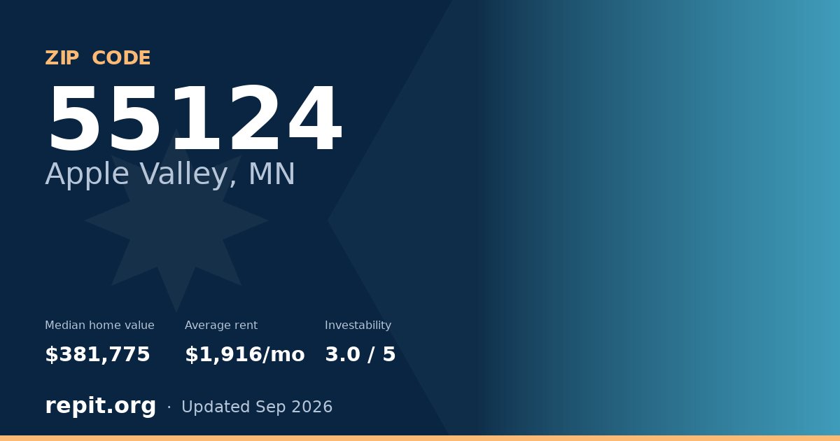 ZIP code 55124 (Apple Valley, MN) — median home value $381,775, average rent $1,916/mo