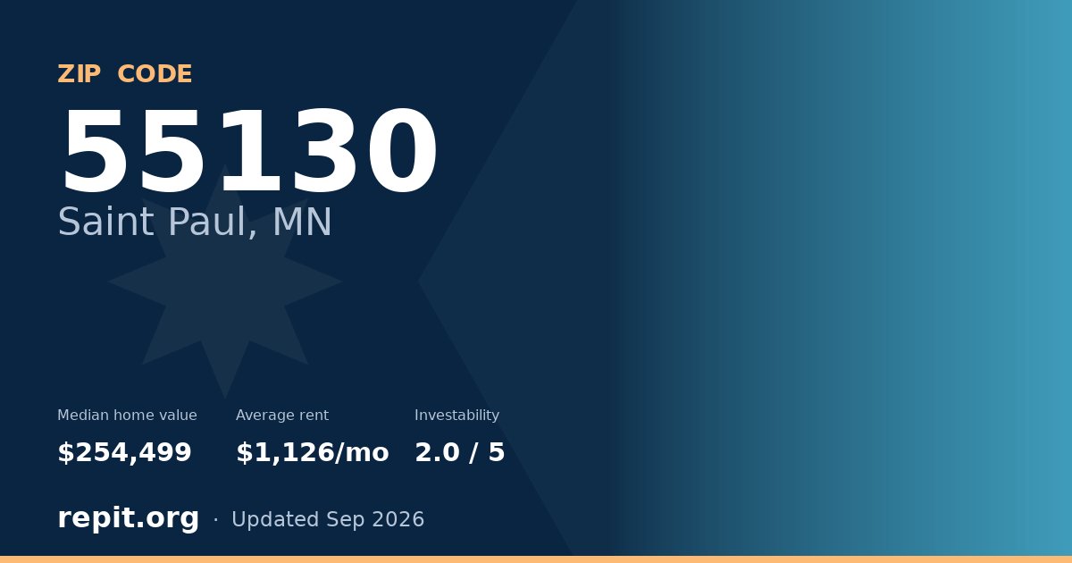 ZIP code 55130 (Saint Paul, MN) — median home value $254,499, average rent $1,126/mo
