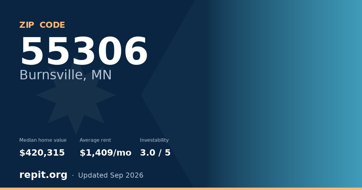 ZIP code 55306 (Burnsville, MN) — median home value $420,315, average rent $1,409/mo
