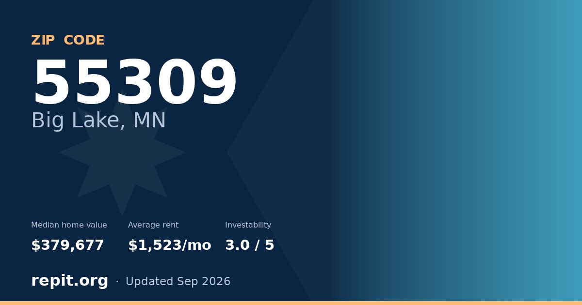 ZIP code 55309 (Big Lake, MN) — median home value $379,677, average rent $1,523/mo
