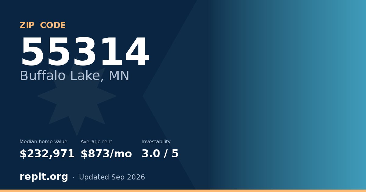 ZIP code 55314 (Buffalo Lake, MN) — median home value $232,971, average rent $873/mo