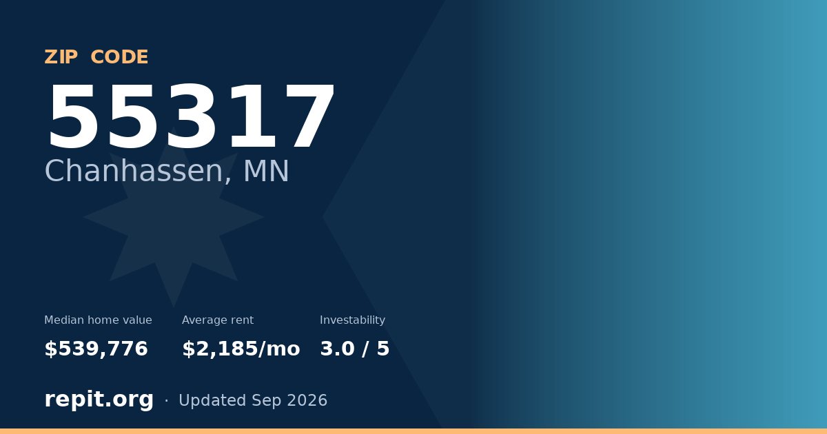 ZIP code 55317 (Chanhassen, MN) — median home value $539,776, average rent $2,185/mo