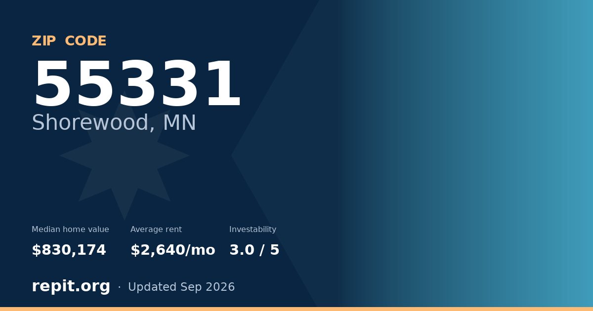 ZIP code 55331 (Shorewood, MN) — median home value $830,174, average rent $2,640/mo