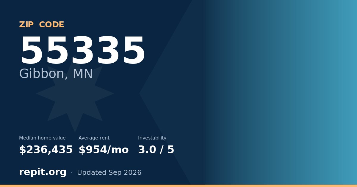 ZIP code 55335 (Gibbon, MN) — median home value $236,435, average rent $954/mo