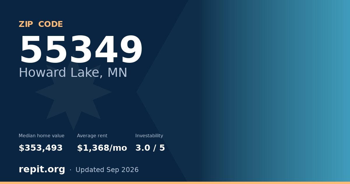 ZIP code 55349 (Howard Lake, MN) — median home value $353,493, average rent $1,368/mo